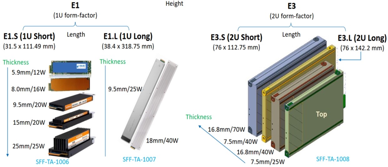 Western Digital HDD capacity hits 28TB as Seagate looks to 30TB and beyond